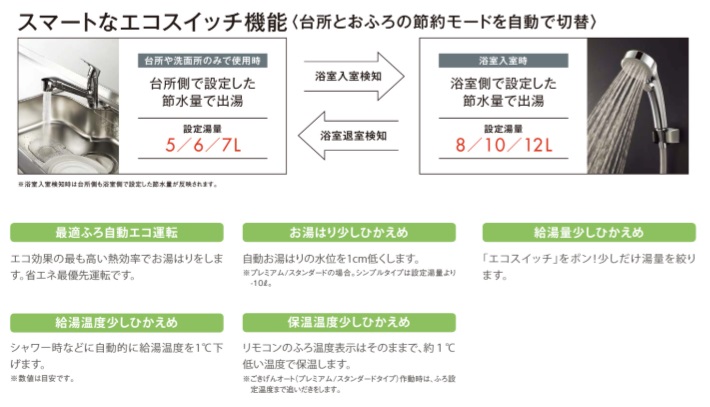 エコジョーズと従来型ガス給湯器の違い デメリットに注意 給湯器大辞典