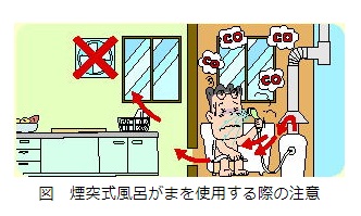 煙突式風呂がまを使用する際の注意